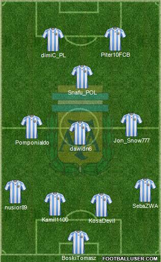 Argentina Formation 2012