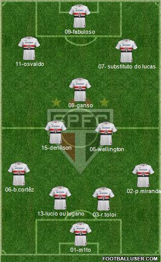São Paulo FC Formation 2012