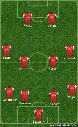 Arsenal Formation 2012