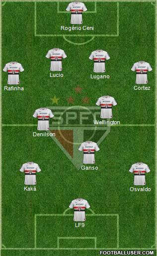 São Paulo FC Formation 2012