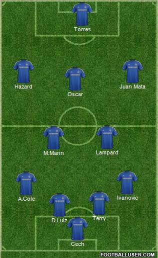 Chelsea Formation 2012