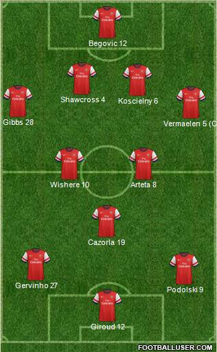 Arsenal Formation 2012