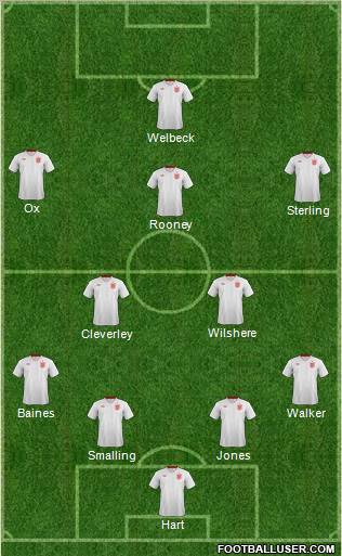 England Formation 2012