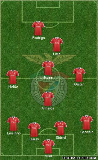 Sport Lisboa e Benfica - SAD Formation 2012