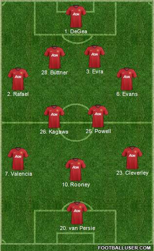 Manchester United Formation 2012