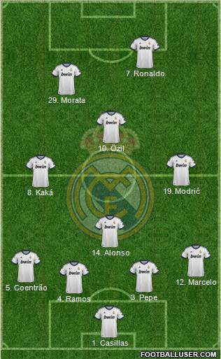Real Madrid C.F. Formation 2012
