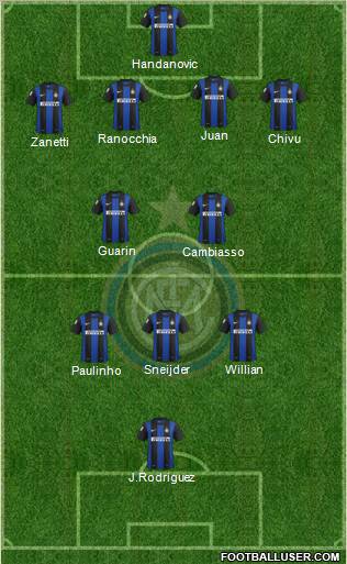 F.C. Internazionale Formation 2012
