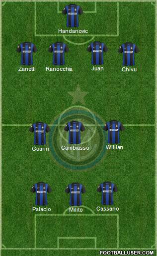 F.C. Internazionale Formation 2012