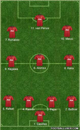 Manchester United Formation 2012