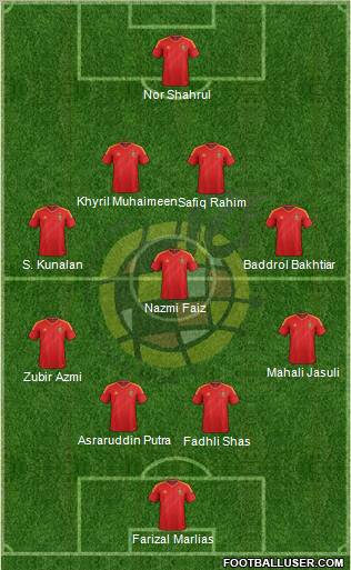 Spain Formation 2012