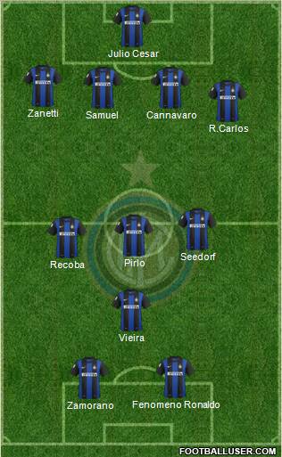F.C. Internazionale Formation 2012