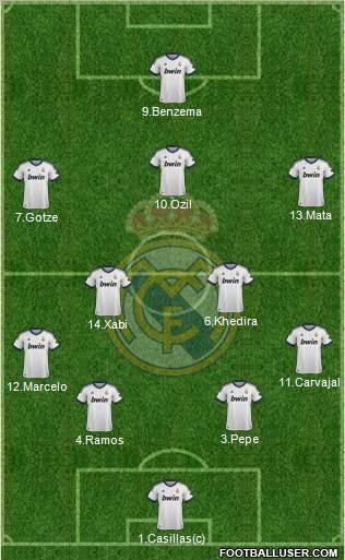 Real Madrid C.F. Formation 2012