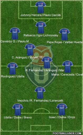 CF Universidad de Chile Formation 2012