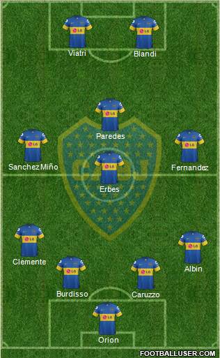 Boca Juniors Formation 2012