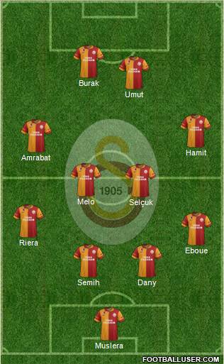Galatasaray SK Formation 2012