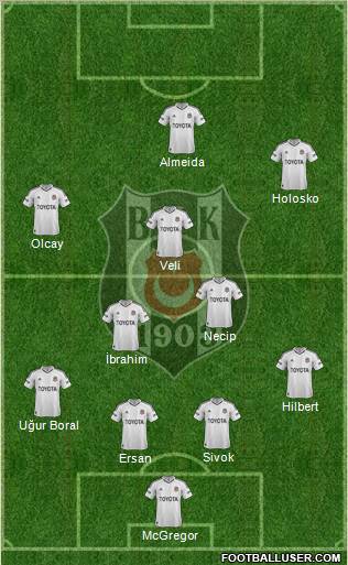 Besiktas JK Formation 2012