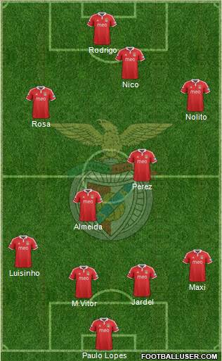 Sport Lisboa e Benfica - SAD Formation 2012