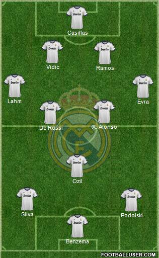 Real Madrid C.F. Formation 2012