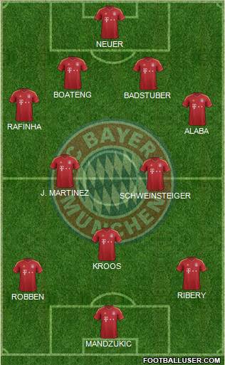 FC Bayern München Formation 2012