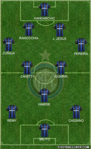 F.C. Internazionale Formation 2012