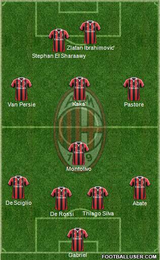 A.C. Milan Formation 2012