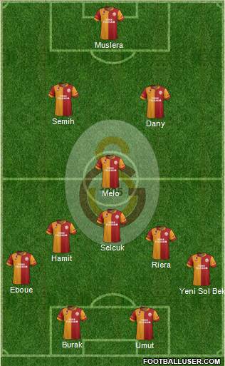 Galatasaray SK Formation 2012