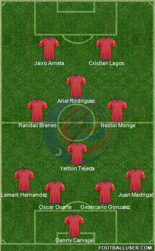 Costa Rica Formation 2012