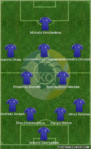 Cyprus Formation 2012