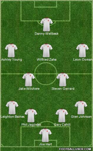 England Formation 2012