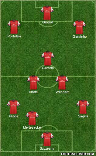Arsenal Formation 2012