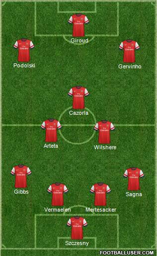 Arsenal Formation 2012