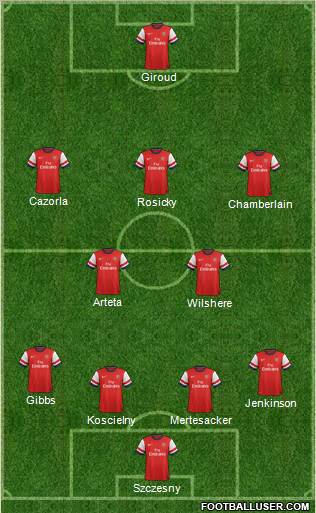 Arsenal Formation 2012