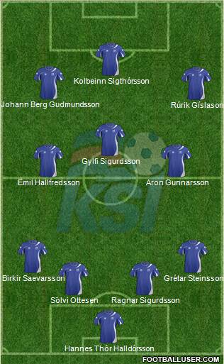 Iceland Formation 2012
