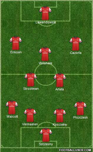 Arsenal Formation 2012