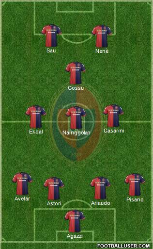 Cagliari Formation 2012