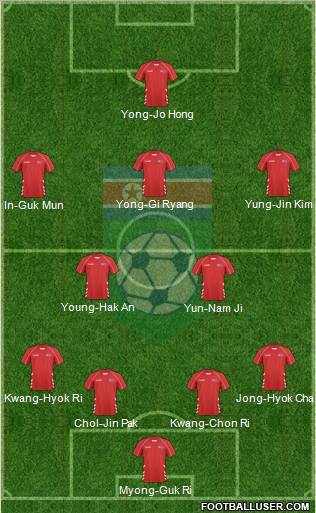 Korea DPR Formation 2012