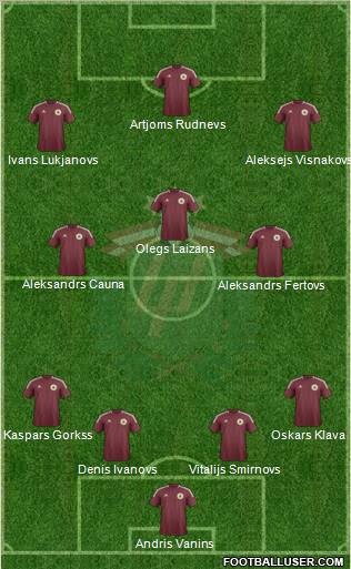 Latvia Formation 2012