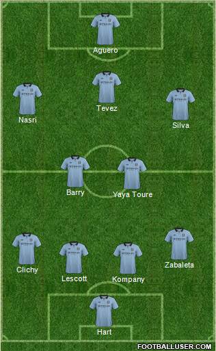 Manchester City Formation 2012
