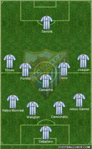 Málaga C.F., S.A.D. Formation 2012