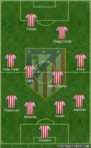 C. Atlético Madrid S.A.D. Formation 2012
