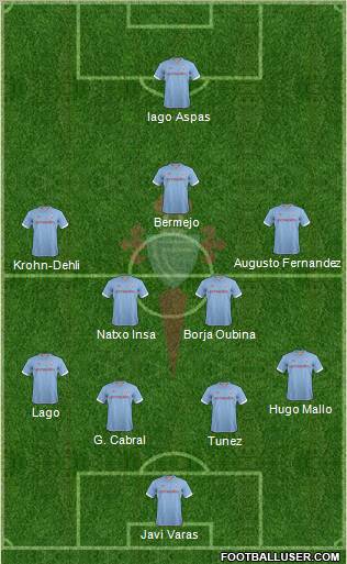 R.C. Celta S.A.D. Formation 2012