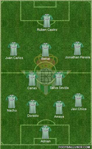 Real Betis B., S.A.D. Formation 2012