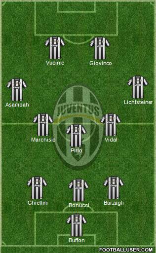 Juventus Formation 2012
