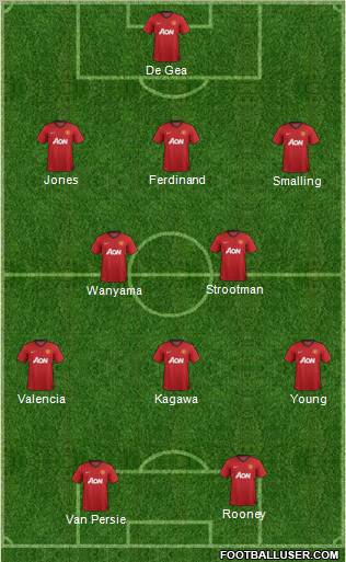 Manchester United Formation 2012