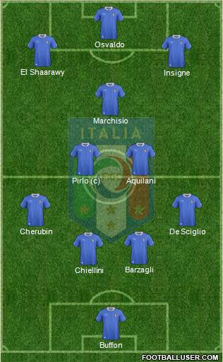 Italy Formation 2012