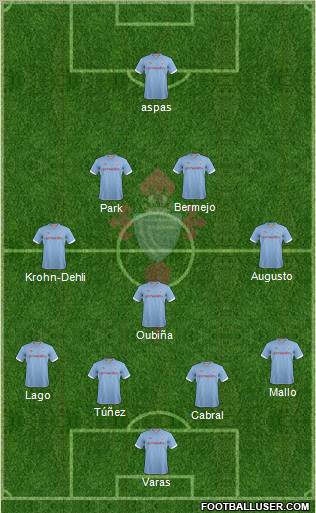 R.C. Celta S.A.D. Formation 2012