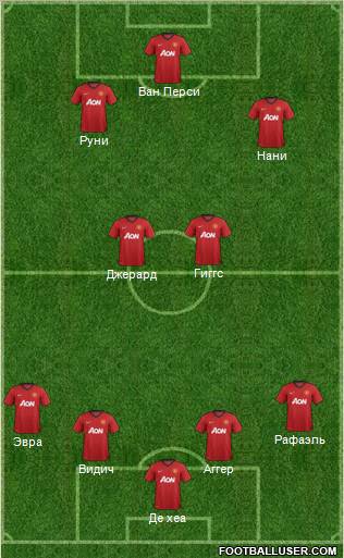 Manchester United Formation 2012