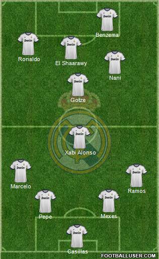 Real Madrid C.F. Formation 2012