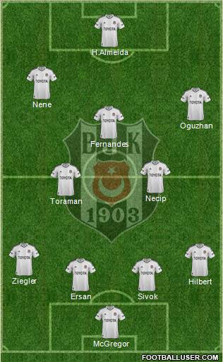 Besiktas JK Formation 2012