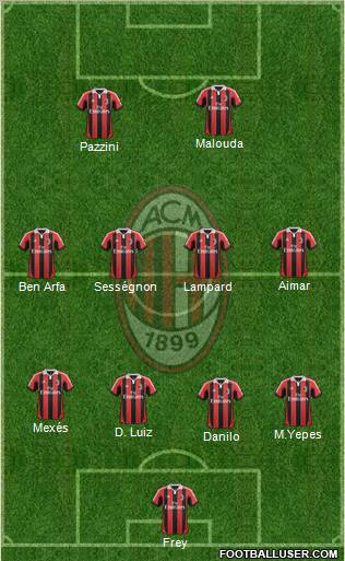 A.C. Milan Formation 2012
